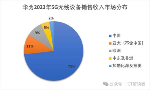 全球5G無線設備市場 風景哪邊獨好？移動通信設備銷售格局深度解析