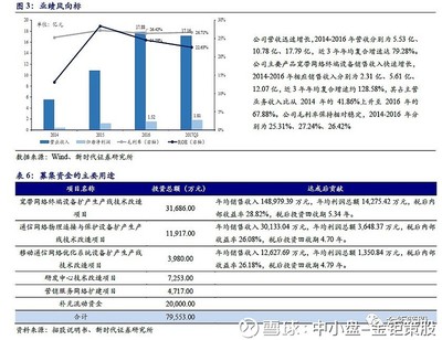 新時(shí)代證券中小盤次新股聚焦 愛嬰室——2018W10批次中值得重點(diǎn)跟蹤的母嬰零售龍頭