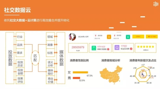 IMS（天下秀）新媒體商業集團榮獲IAI國際廣告獎三項大獎，移動通信設備銷售迎來數字營銷新范式
