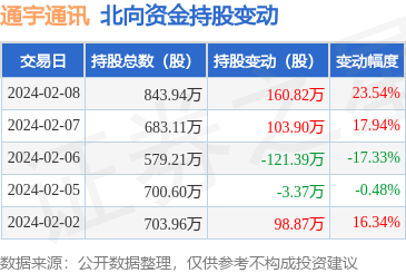 移動通信設備銷售的轉型與創新 從產品到體驗的進化